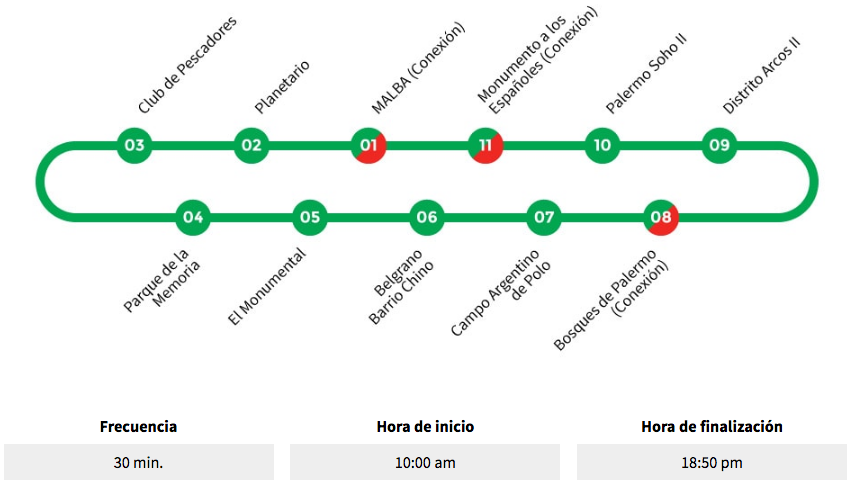 PERCURSO LINHA VERDE ONIBUS ABERTO DE BUENOS AIRES PERCURSO LINHA VERDE ONIBUS ABERTO DE BUENOS AIRES