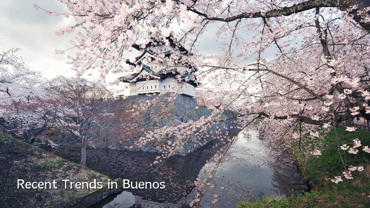 Recent Trends in Buenos